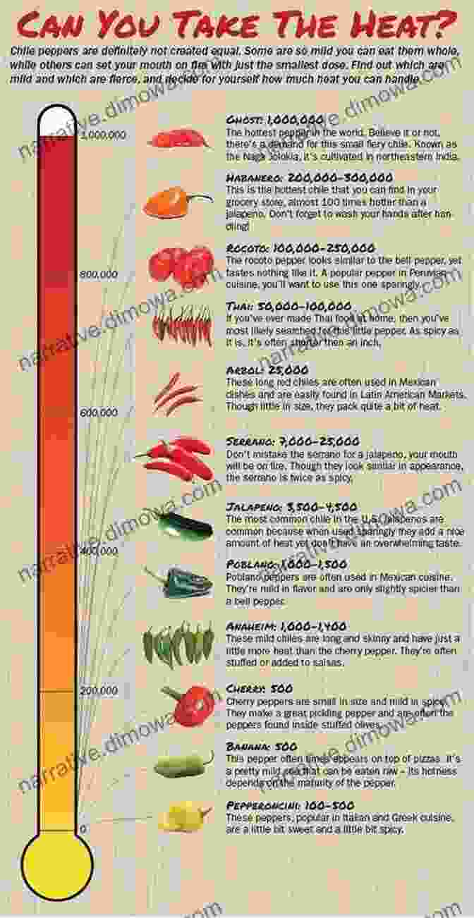 A Vibrant Display Of Colorful Chiles, Capturing The Diverse Range Of Heat Levels And Flavor Profiles Balloon Fiesta Foodie: Your Expert Guide To Eat The Best Of Albuquerque: 66 Dining Picks From Chiles To Chocolate