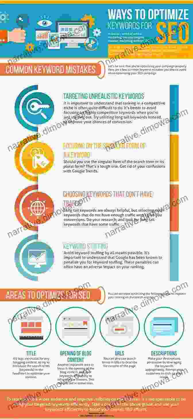 A Video Optimization Infographic Showing Keywords, Thumbnails, And Descriptions Youtube Promotion Techniques: A Perfect Guide For Beginning Youtubers