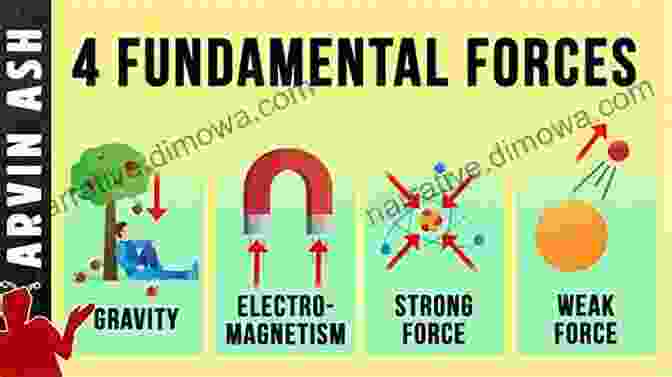 Cover Of 'All About Three States And Four Forces' Let S Create And Destroy The Energy: All About Three States And Four Forces