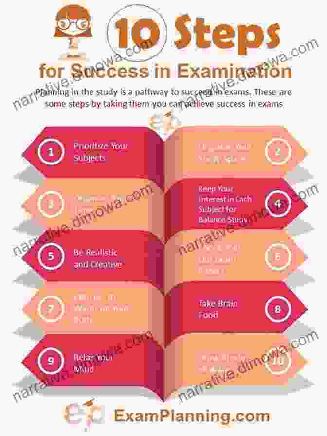 Effective Study Techniques For Exam Success NMLS Safe Act Study Guide : Pass The Exam Without Stress Everything You Need To Know To Get Your License On The First Try In A Complete Manual With 100 Q A 26 Practice Tests Vocabulary