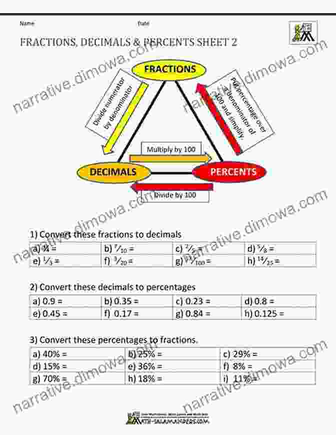 Fractions Decimals And Percents Mathematics Readers How Do They Make That?: Fractions Decimals And Percents (Mathematics Readers)