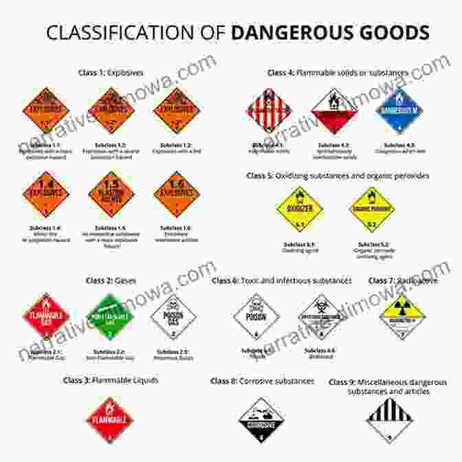 Hazardous Materials Placarding And Regulations CDL Exam Secrets Tank Vehicles Hazardous Materials Doubles And Triples Endorsements And CDL Practice Tests Study Guide: Test Review For The Commercial Driver S License Exam