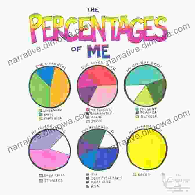 Illustration Of Percents How Do They Make That?: Fractions Decimals And Percents (Mathematics Readers)