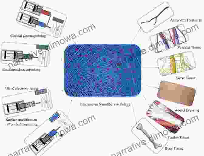 Image Of Nanofibers Used For Tissue Engineering Applications Of Nanomaterials In Human Health