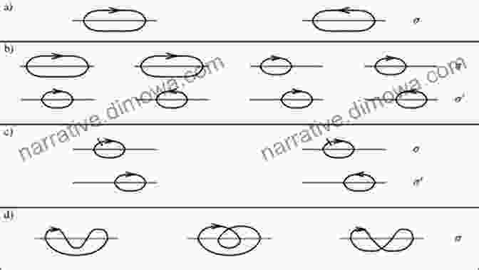 Perturbation Methods: A Graphical Representation To Perturbation Methods (Texts In Applied Mathematics 20)