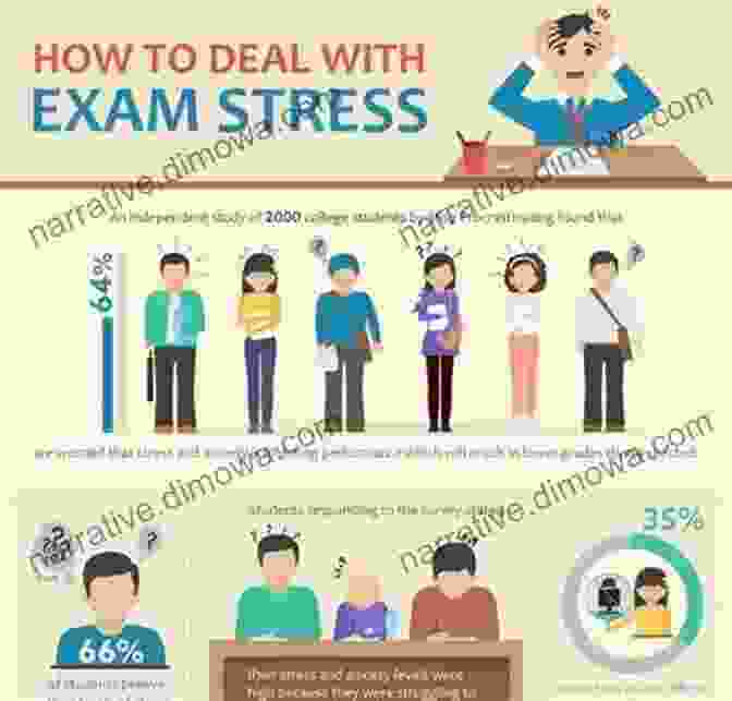 Practical Strategies For Managing Exam Day NMLS Safe Act Study Guide : Pass The Exam Without Stress Everything You Need To Know To Get Your License On The First Try In A Complete Manual With 100 Q A 26 Practice Tests Vocabulary