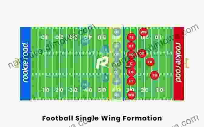 The Iconic Single Wing Formation, A Cornerstone Of Early College Football Game Changers: 101 Ideas That Built College Football