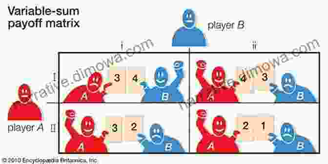 Two Person Game Matrix Representing A Strategic Interaction Between Two Players. Two Person Game Theory: The Essential Ideas (Dover On Mathematics)