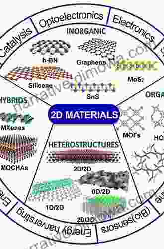 Linear And Nonlinear Optics: Materials Properties And Applications