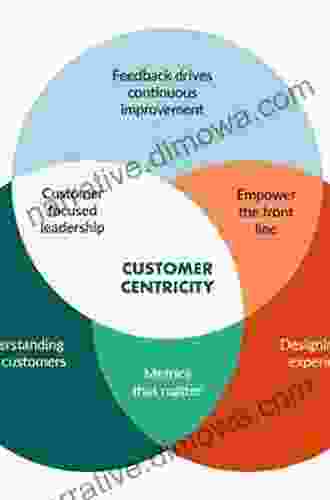 Competitive Advantage Of Customer Centricity (Management For Professionals)